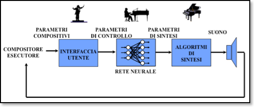 esecuzione