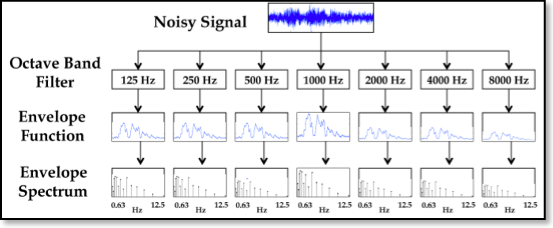 fig.3