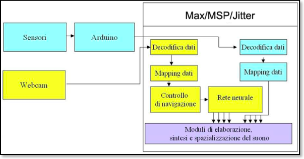 schema