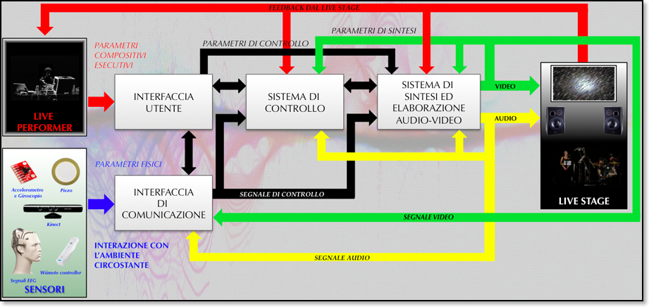 system